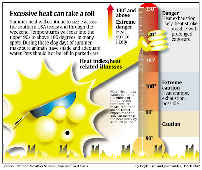 USA-Today-Weather-Graphic.jpg