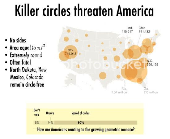 killer-circles-threaten-america.jpg