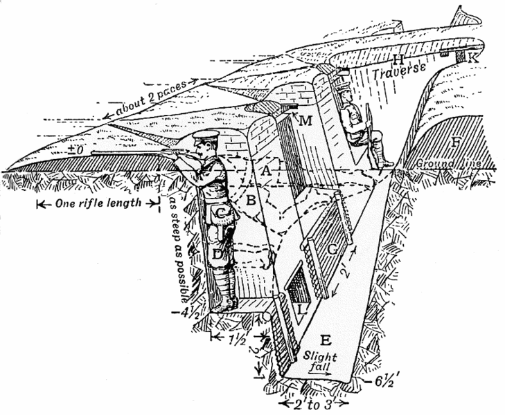 729px-Trench_construction_diagram_1914.png