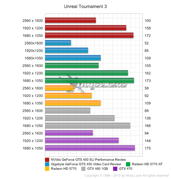 gts450sli_chart74-1.png