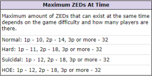 Maximum Zeds.png